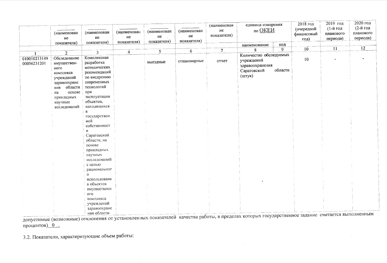 gosz5